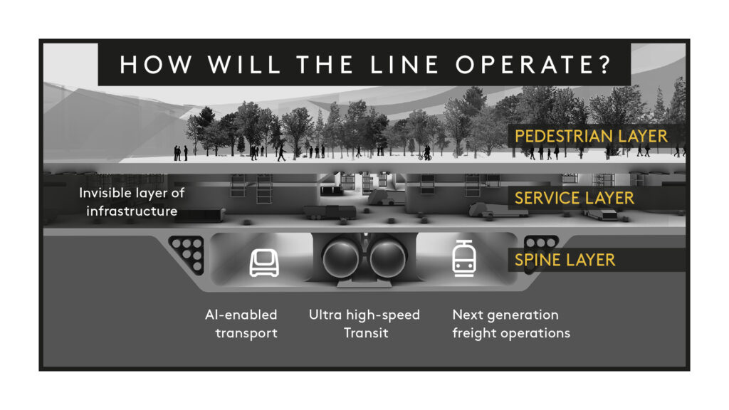 Neom Project Hyperloop